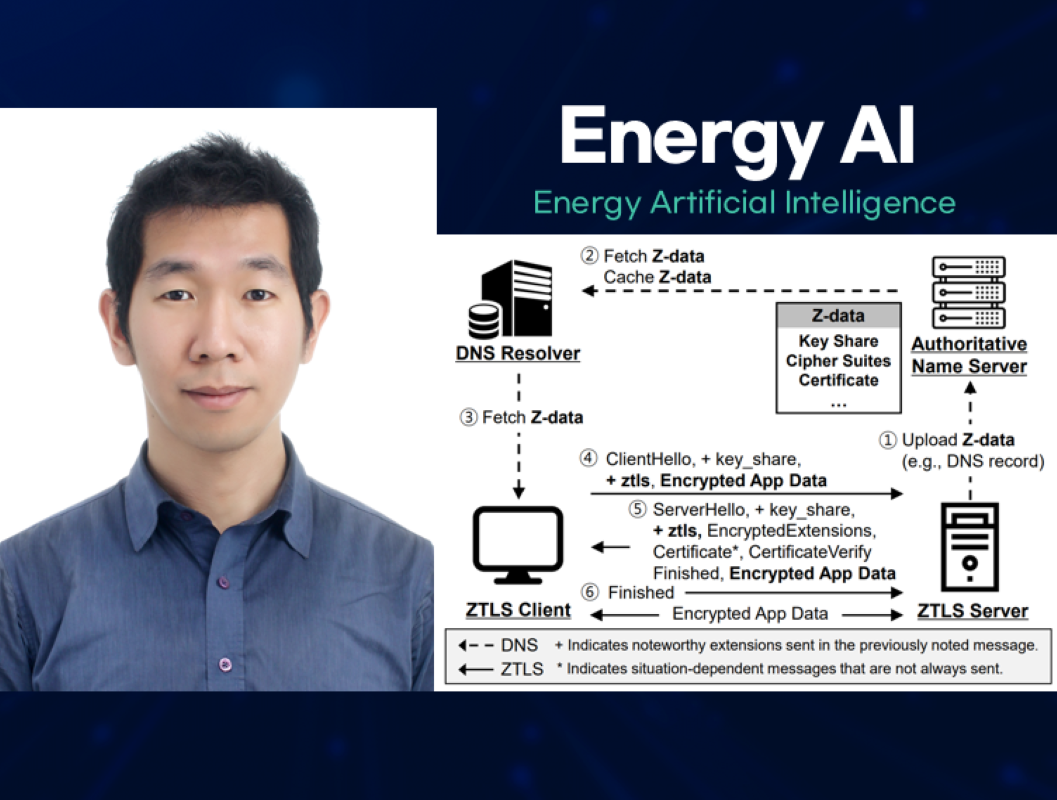 Prof. Hyunwoo Lee has contributed to developing the new AI-based app fingerprinting technique and the optimized TLS protocol