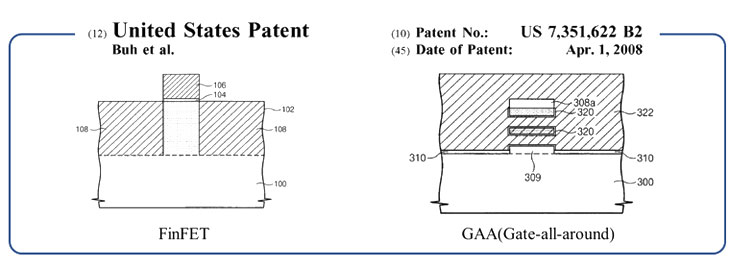 United States Patent Buh et al. Patent No.: US 7,351,622 B2 Date of Patent: Apr. 1, 2008 FinFET GAA(Gate-all-around)