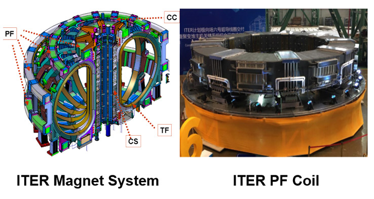 ITER Magnet System - PF, CC, CS, TF ITER PF Coil